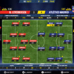 GoalPoint-Leverkusen-Atlético Madrid-Champions-League-201617-Ratings
