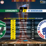 GoalPoint-Ludogorets-Copenhaga-Europa-League-201617-90m