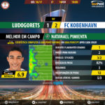 GoalPoint-Ludogorets-Copenhaga-Europa-League-201617-MVP