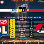 GoalPoint-Lyon-AZ-Europa-League-201617-90m
