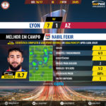 GoalPoint-Lyon-AZ-Europa-League-201617-MVP