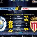 GoalPoint-Man City-Monaco-Champions-League-201617-90m