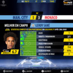 GoalPoint-Man City-Monaco-Champions-League-201617-MVP