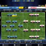 GoalPoint-Man City-Monaco-Champions-League-201617-Ratings