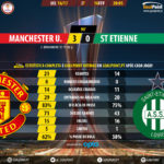 GoalPoint-Man Utd-St Etienne-Europa-League-201617-90m