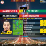 GoalPoint-Man Utd-St Etienne-Europa-League-201617-MVP