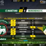 GoalPoint-Maritimo-Moreirense-LIGA-NOS-201617-90m