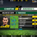 GoalPoint-Maritimo-Moreirense-LIGA-NOS-201617-MVP