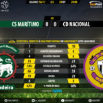GoalPoint-Maritimo-Nacional-LIGA-NOS-201617-90m