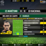 GoalPoint-Maritimo-Nacional-LIGA-NOS-201617-MVP