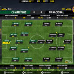GoalPoint-Maritimo-Nacional-LIGA-NOS-201617-Ratings