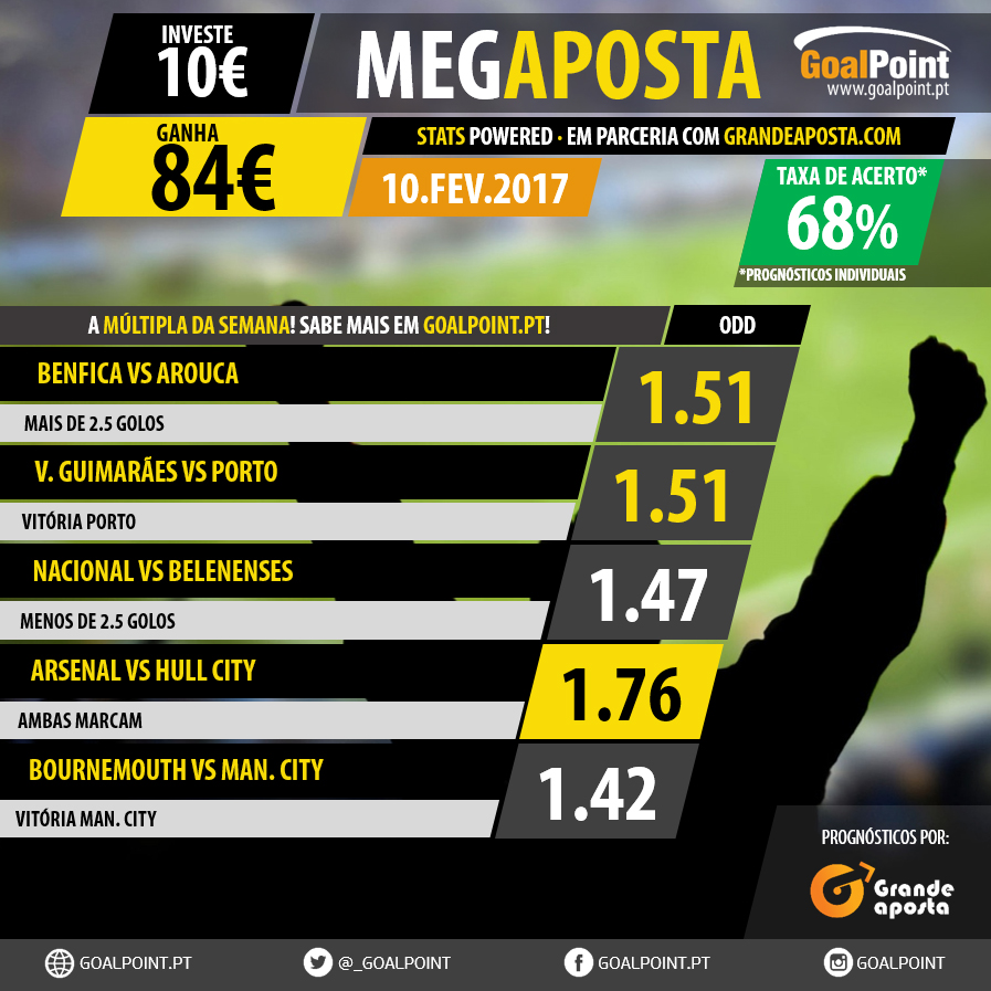 GoalPoint-MegaAposta-Betting-16-2016-infog