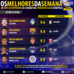 GoalPoint-Melhores-da-semana-Europa-201617-2-infog
