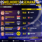 GoalPoint-Melhores-da-semana-Europa-201617-3-infog