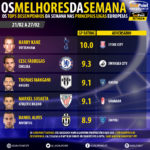 GoalPoint-Melhores-da-semana-Europa-201617-4-infog