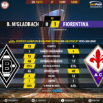 GoalPoint-M’gladbach-Fiorentina-Europa-League-201617-90m