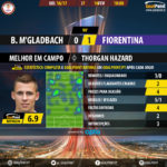 GoalPoint-M’gladbach-Fiorentina-Europa-League-201617-MVP