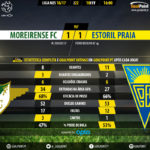 GoalPoint-Moreirense-Estoril-LIGA-NOS-201617-90m