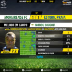 GoalPoint-Moreirense-Estoril-LIGA-NOS-201617-MVP