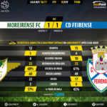 GoalPoint-Moreirense-Feirense-LIGA-NOS-201617-90m