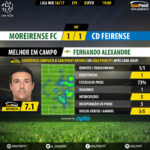 GoalPoint-Moreirense-Feirense-LIGA-NOS-201617-MVP