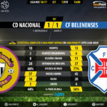 GoalPoint-Nacional-Belenenses-LIGA-NOS-201617-90m