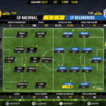 GoalPoint-Nacional-Belenenses-LIGA-NOS-201617-Ratings