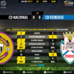GoalPoint-Nacional-Feirense-LIGA-NOS-201617-90m