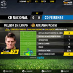 GoalPoint-Nacional-Feirense-LIGA-NOS-201617-MVP