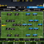 GoalPoint-Nacional-Feirense-LIGA-NOS-201617-Ratings