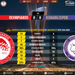 GoalPoint-Olympiakos-Osmanlispor-Europa-League-201617-90m