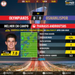 GoalPoint-Olympiakos-Osmanlispor-Europa-League-201617-MVP