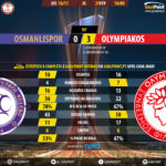 GoalPoint-Osmanlispor-Olympiakos-Europa-League-201617-90m