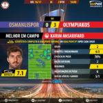 GoalPoint-Osmanlispor-Olympiakos-Europa-League-201617-MVP