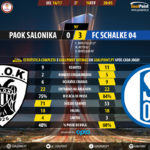 GoalPoint-PAOK Salonika-Schalke 04-Europa-League-201617-90m