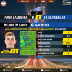 GoalPoint-PAOK Salonika-Schalke 04-Europa-League-201617-MVP