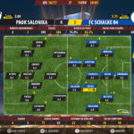 GoalPoint-PAOK Salonika-Schalke 04-Europa-League-201617-Ratings