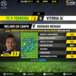 GoalPoint-Pacos-Guimaraes-LIGA-NOS-201617-MVP2