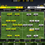 GoalPoint-Pacos-Guimaraes-LIGA-NOS-201617-Ratings2