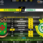 GoalPoint-Pacos-Setubal-LIGA-NOS-201617-90m