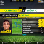GoalPoint-Pacos-Setubal-LIGA-NOS-201617-MVP