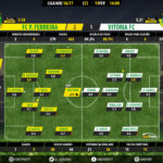 GoalPoint-Pacos-Setubal-LIGA-NOS-201617-Ratings