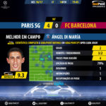 GoalPoint-Paris SG-Barcelona-Champions-League-201617-MVP