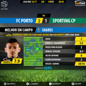 GoalPoint-Porto-Sporting-LIGA-NOS-201617-MVP