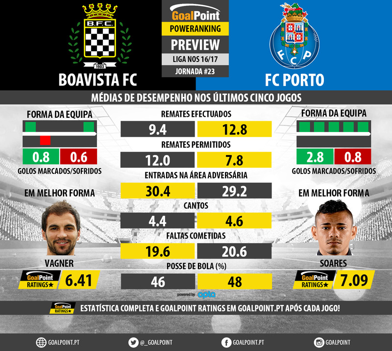 GoalPoint-Preview-Jornada23-Boavista-Porto-LIGA-NOS-201617-infog