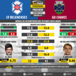GoalPoint-Preview-Jornada24-Belenenses-Chaves-LIGA-NOS-201617-infog