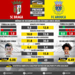 GoalPoint-Preview-Jornada24-Braga-Arouca-LIGA-NOS-201617-infog