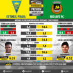 GoalPoint-Preview-Jornada24-Estoril-Rio-Ave-LIGA-NOS-201617-infog