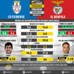GoalPoint-Preview-Jornada24-Feirense-Benfica-LIGA-NOS-201617-infog