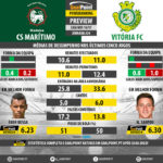 GoalPoint-Preview-Jornada24-Maritimo-Setubal-LIGA-NOS-201617-infog